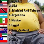 الكويت الأولى بالعالم .. بين الدول الأكثر سمنه وبدانه