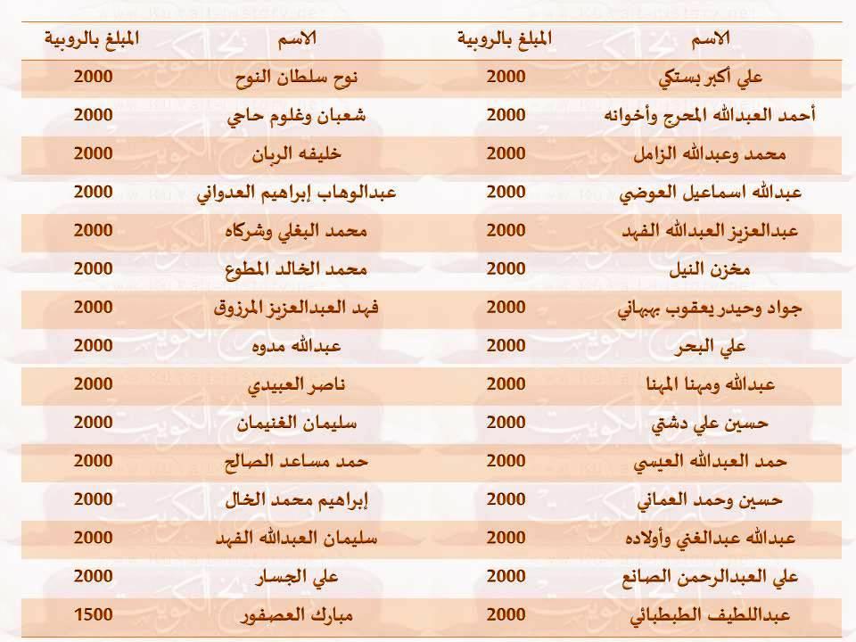 التبرعات لمصر عام ١٩٥٦
