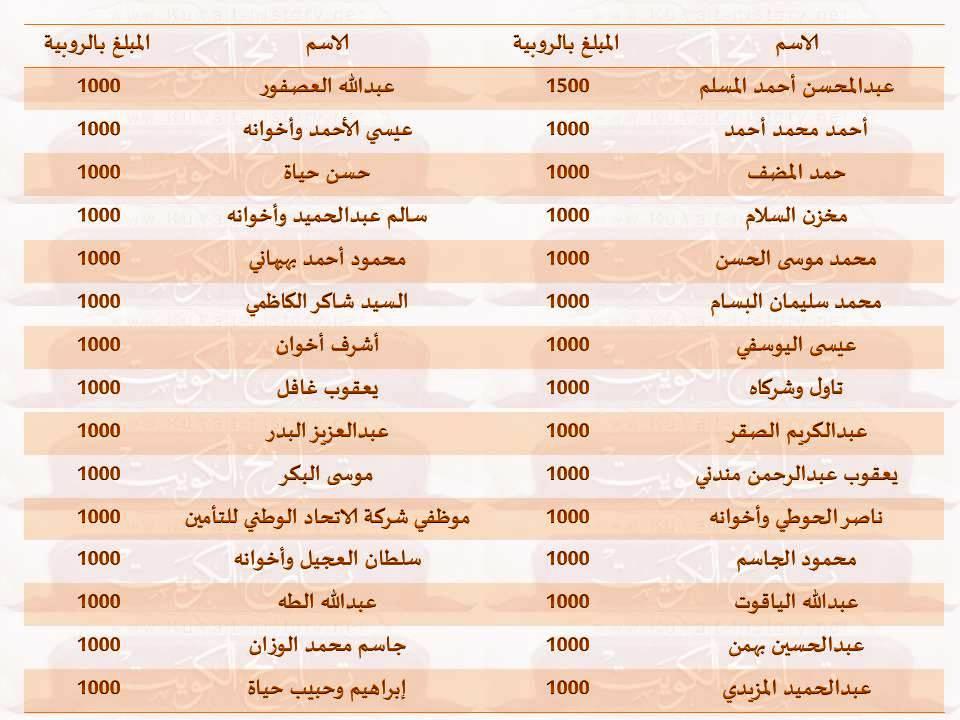 التبرعات لمصر عام ١٩٥٦