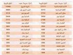 التبرعات لمصر عام ١٩٥٦