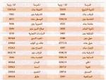 التبرعات لمصر عام ١٩٥٦